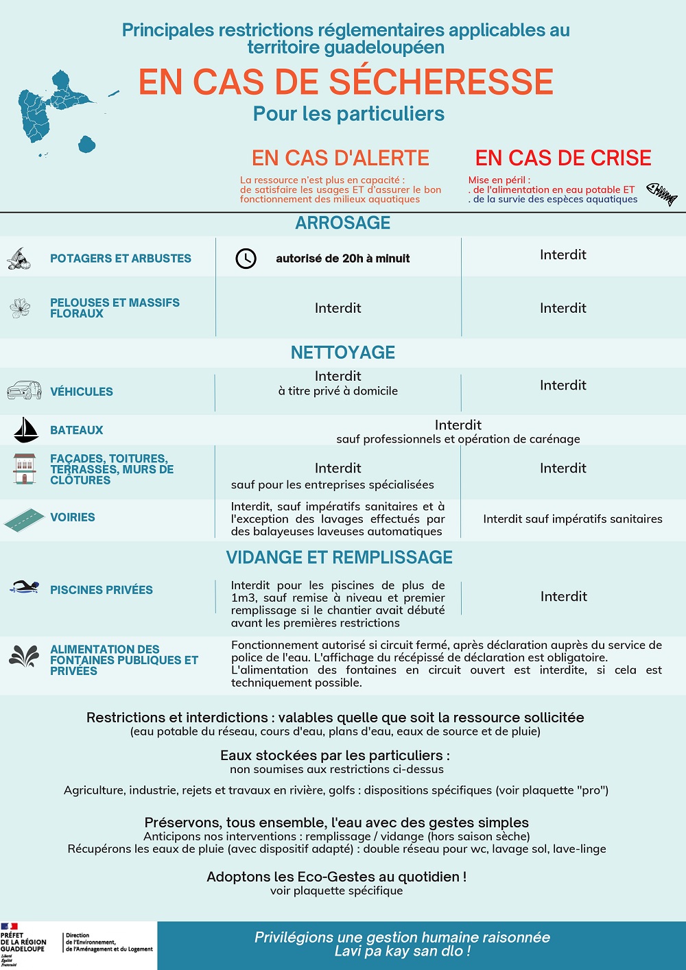 Principales restrictions/interdictions réglementaires applicables au territoires de la Guadeloupe pour les particuliers - voir la transcription ci-dessous
